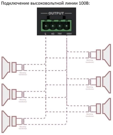 AUDAC COM104, микшер-усилитель